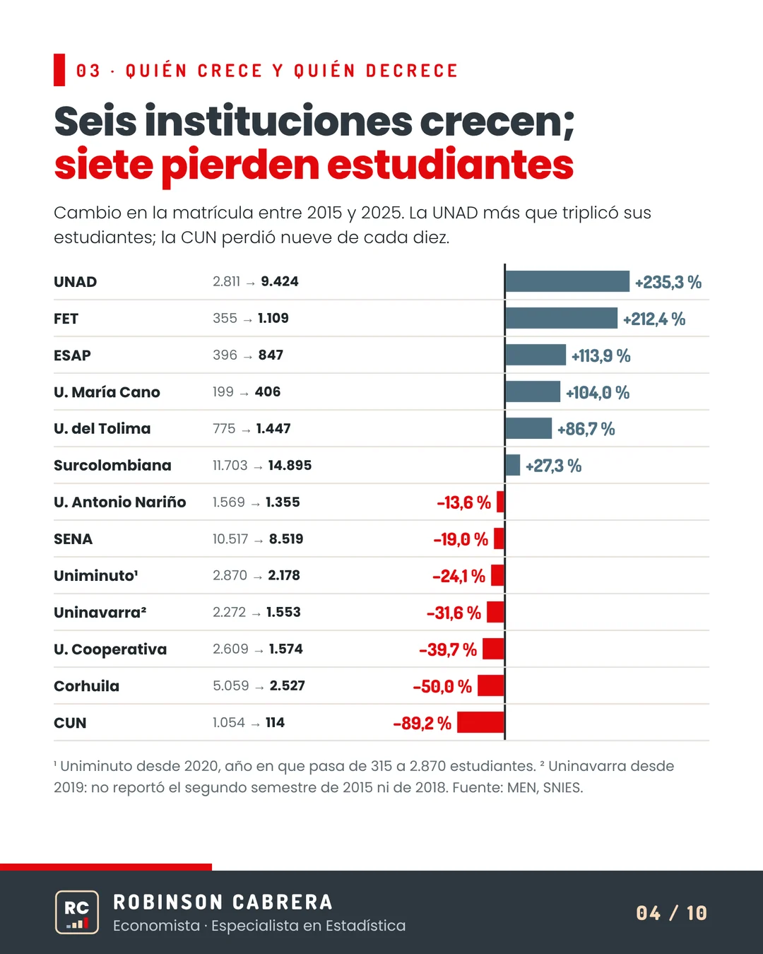 Imagen 4 del carrusel