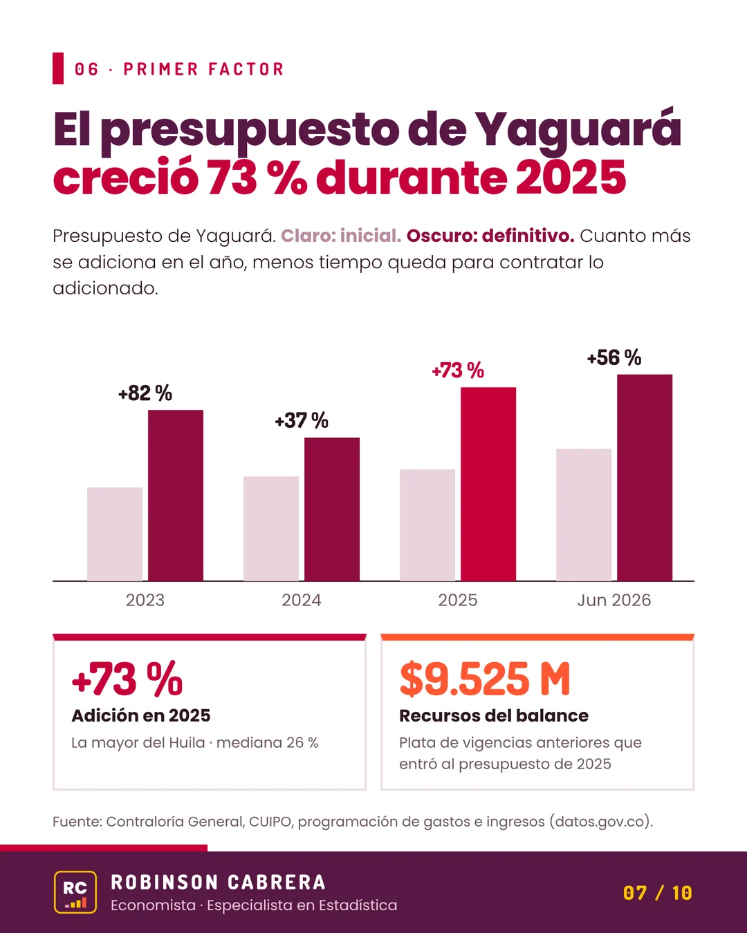 Imagen 7 del carrusel
