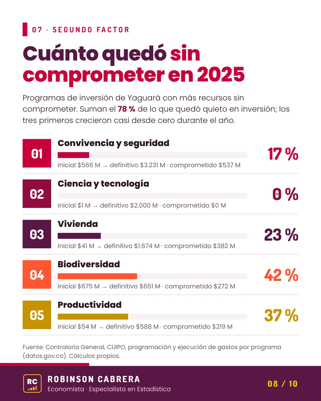Imagen 8 del carrusel