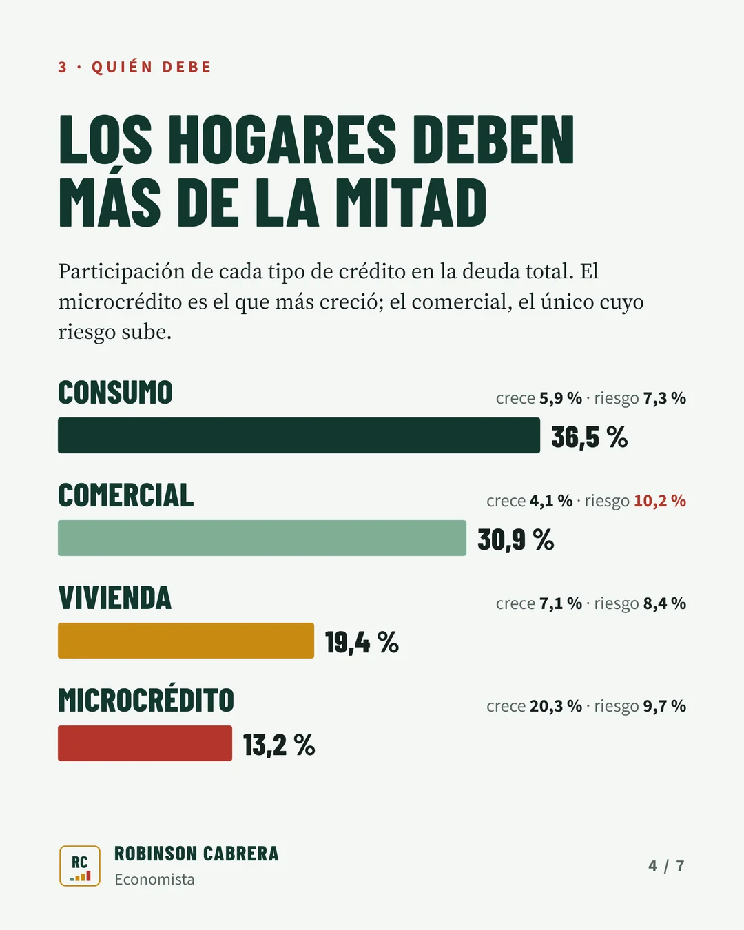 Imagen 4 del carrusel