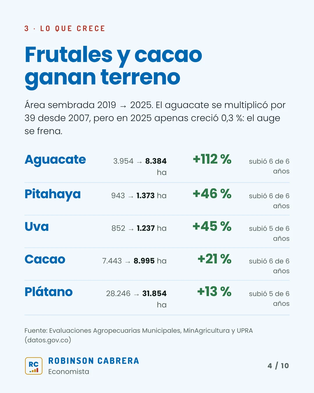 Imagen 4 del carrusel