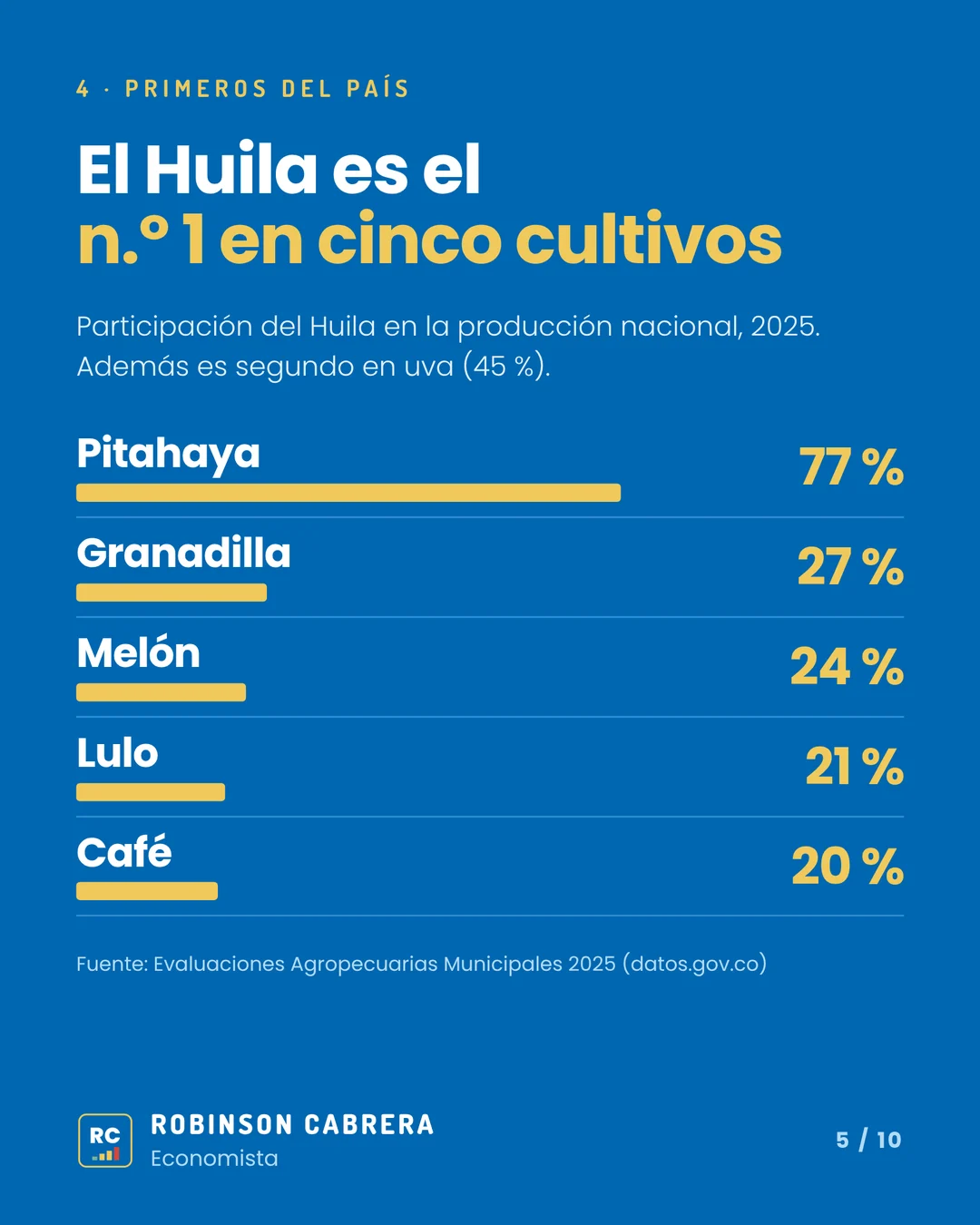 Imagen 5 del carrusel