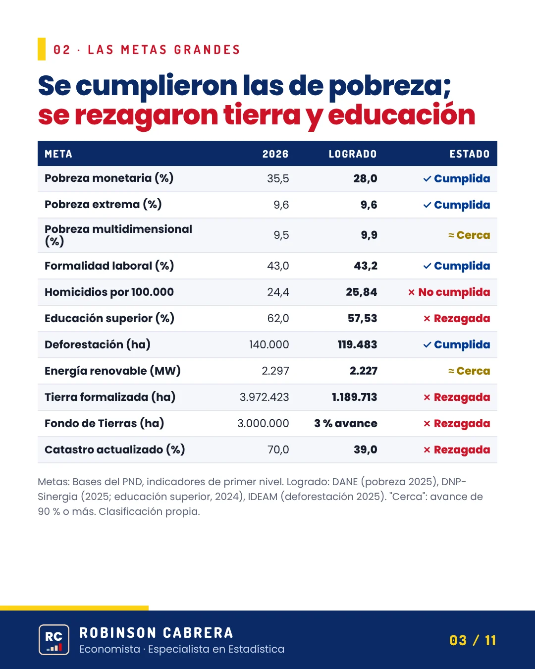 Imagen 3 del carrusel