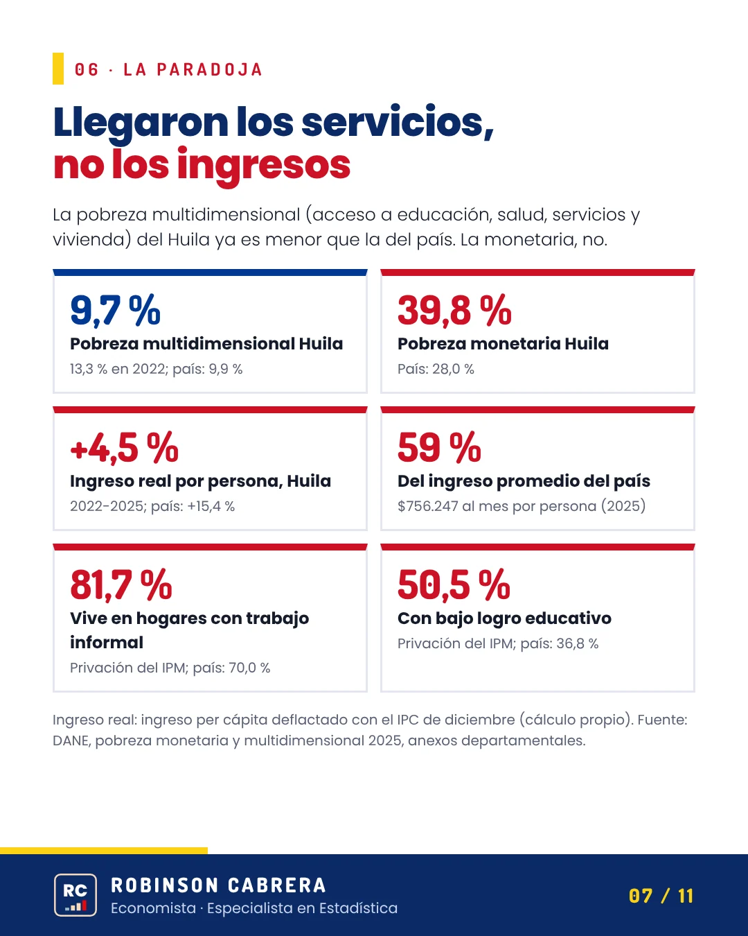 Imagen 7 del carrusel