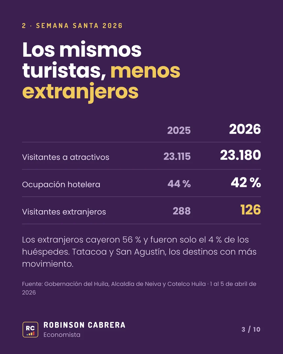 Imagen 3 del carrusel