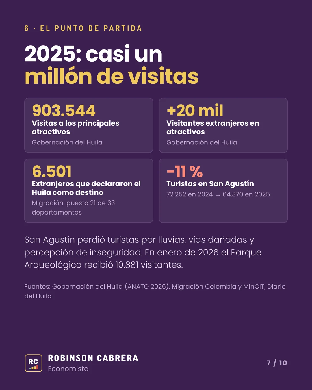 Imagen 7 del carrusel