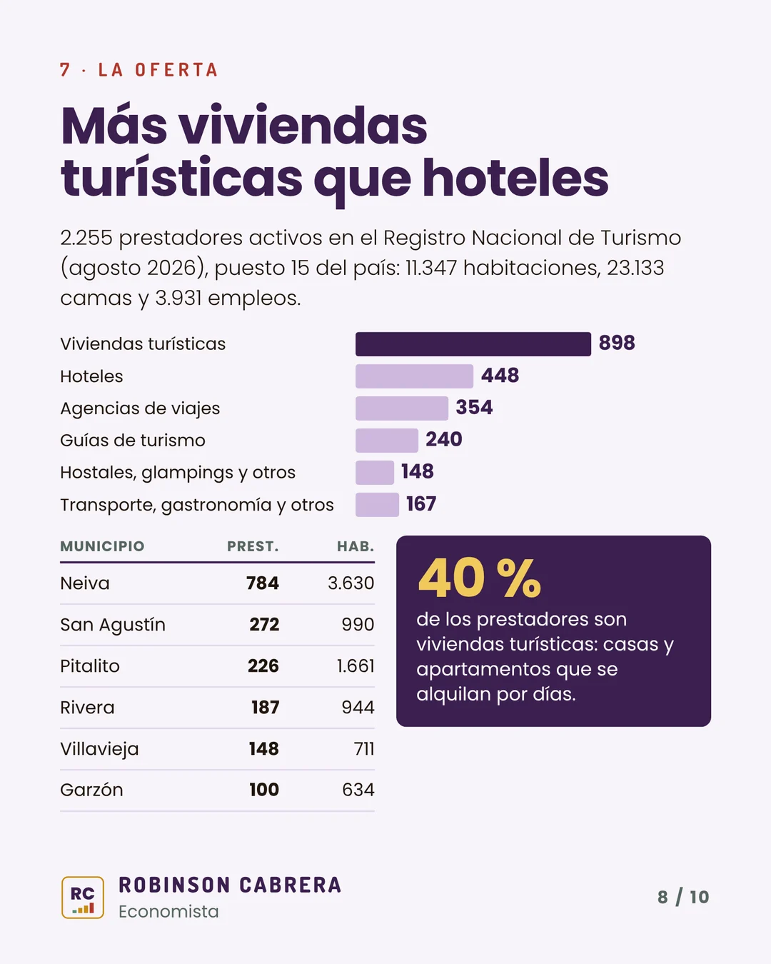 Imagen 8 del carrusel